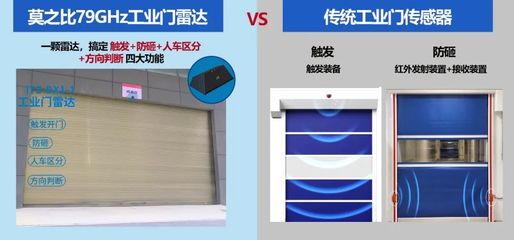 工業(yè)門(mén)雷達(dá)丨四大核心功能，讓工業(yè)門(mén)運(yùn)行更高效、更智能、更安全